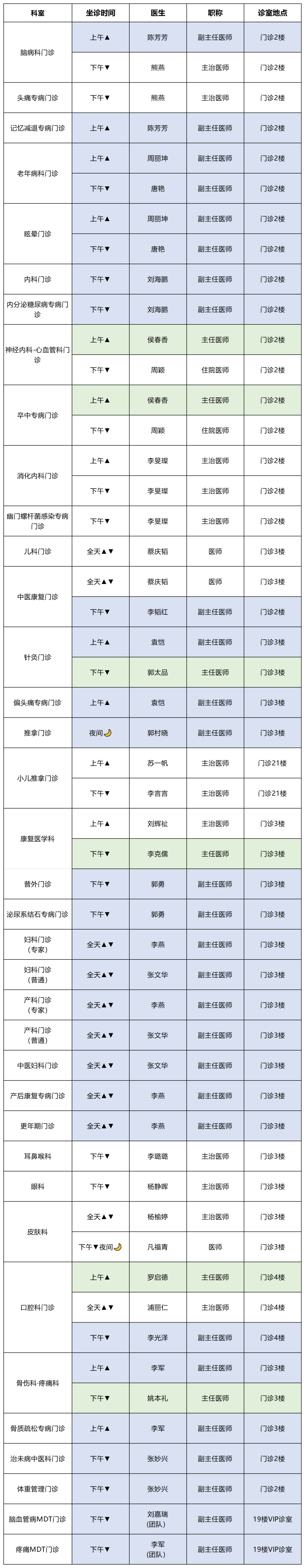 云南中医药大学第二附属医院