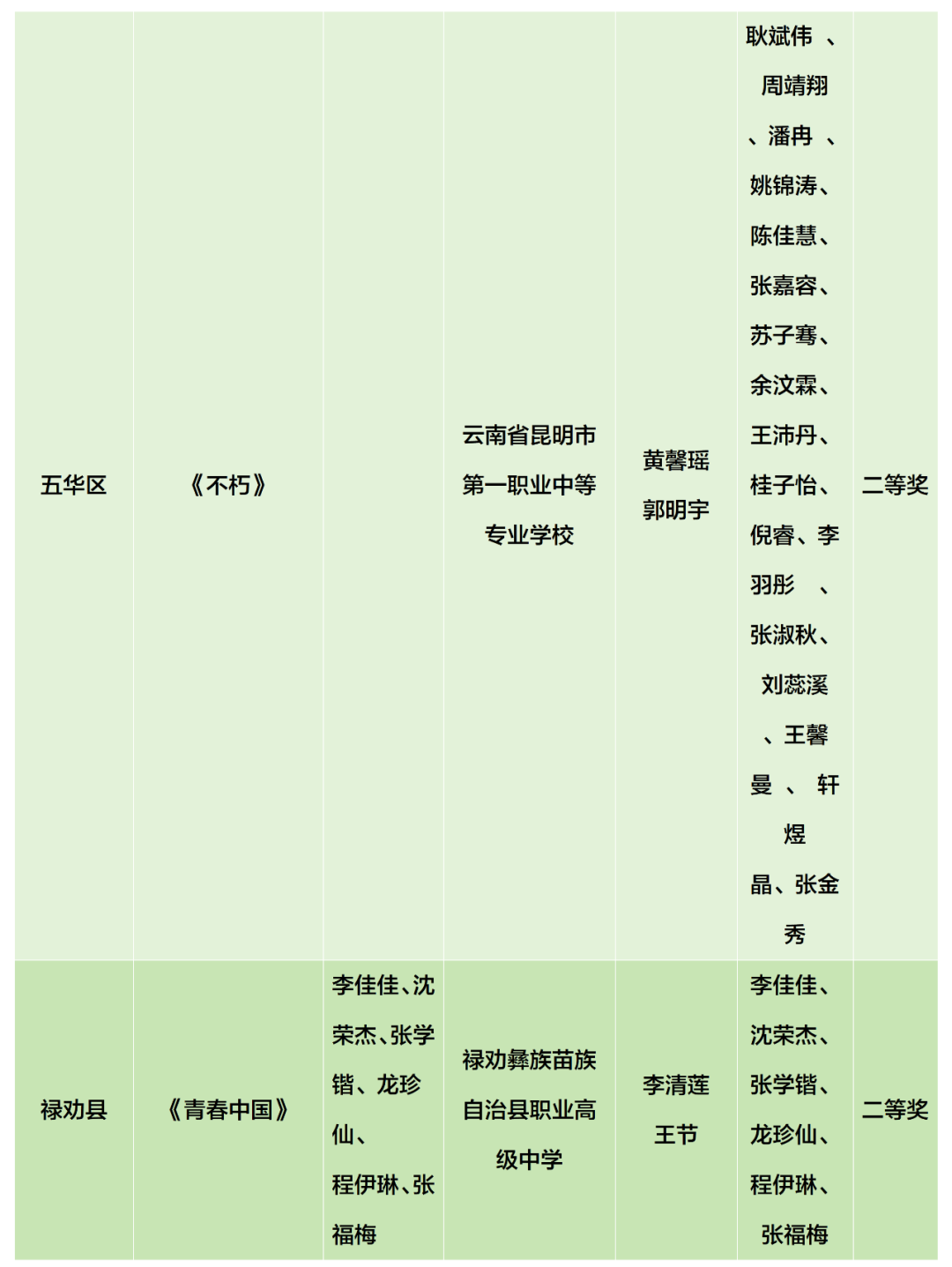 昆明阳宗海风景名胜区