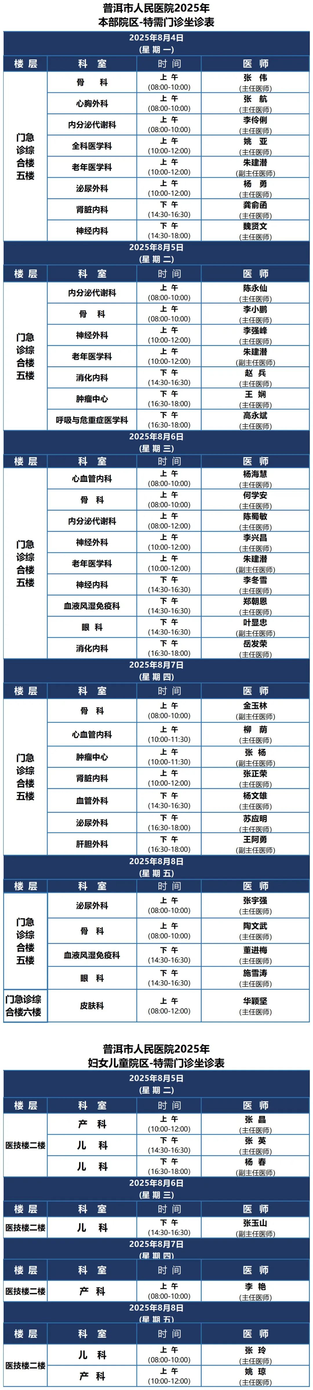 普洱市人民医院