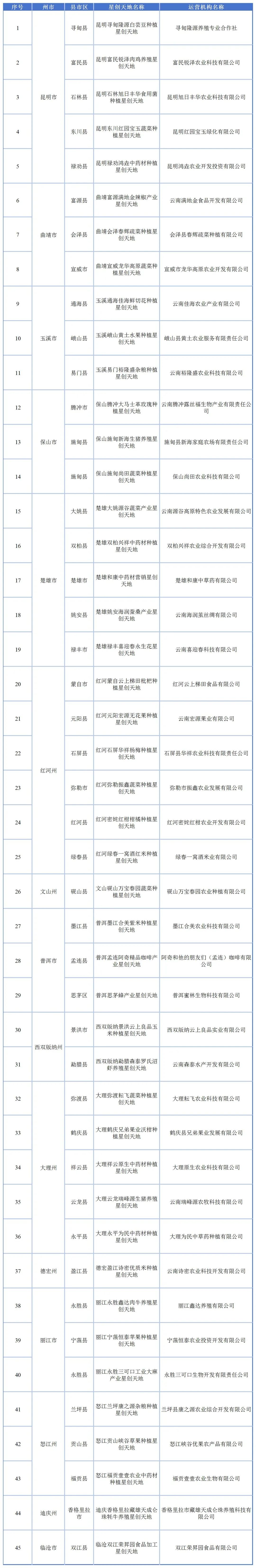 云南省人民政府