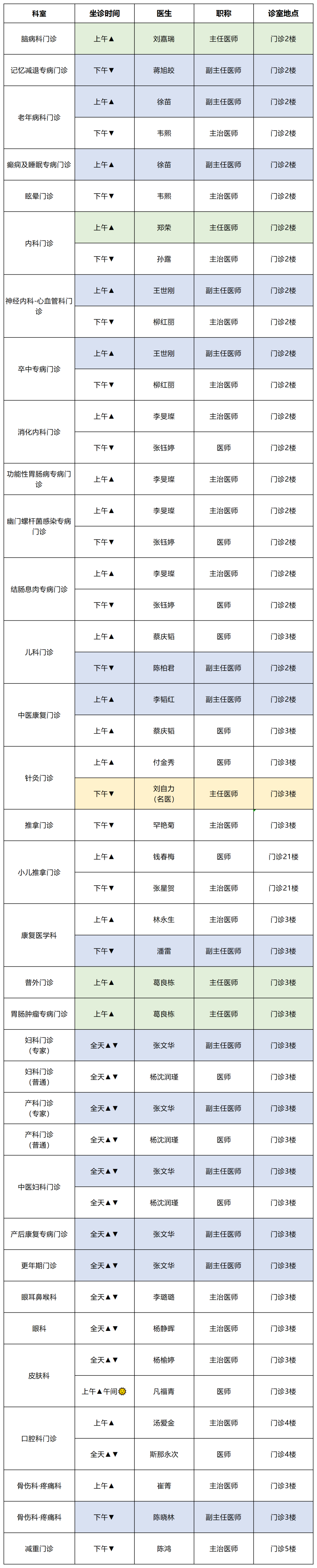 云南中医药大学第二附属医院
