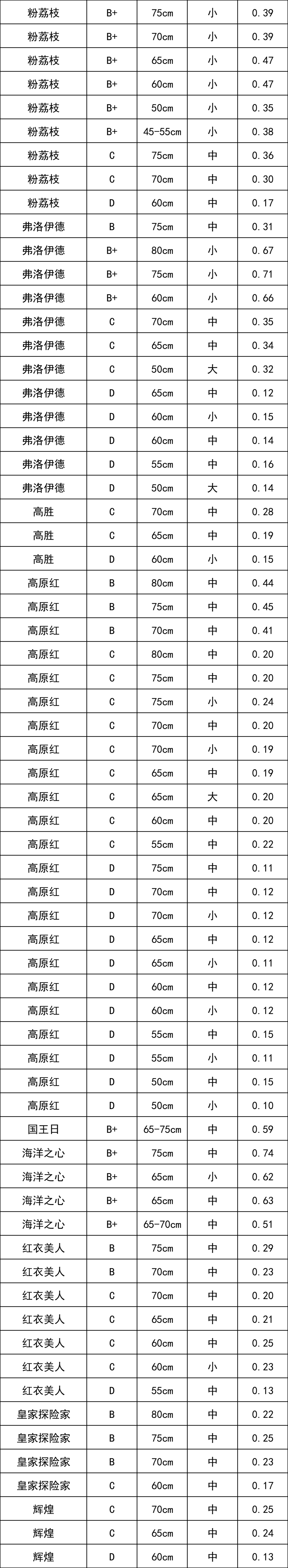 晋宁 诗意的栖居地