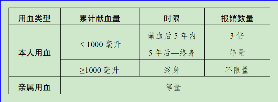 镇雄县人民医院
