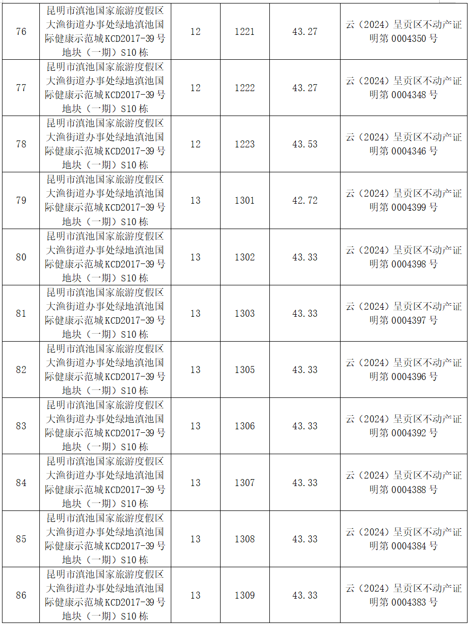 昆明市呈贡区人民法院