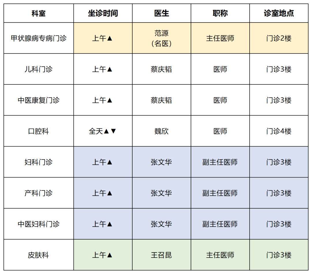云南中医药大学第二附属医院