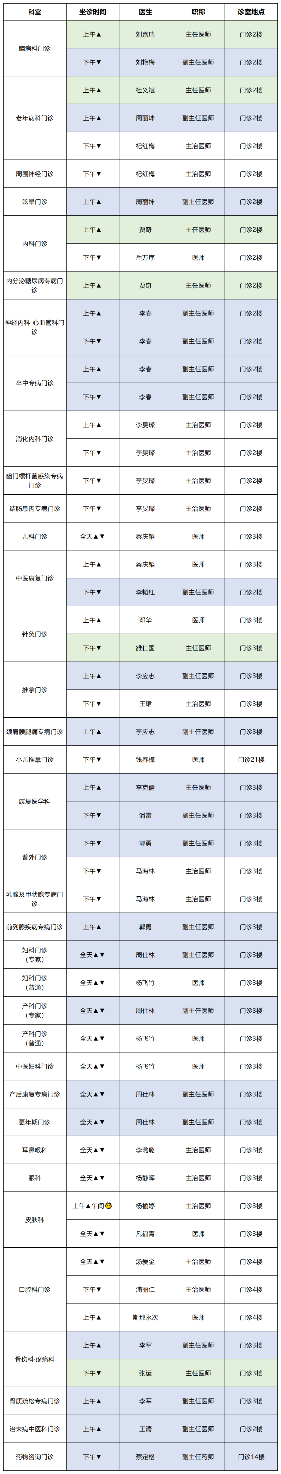 云南中医药大学第二附属医院