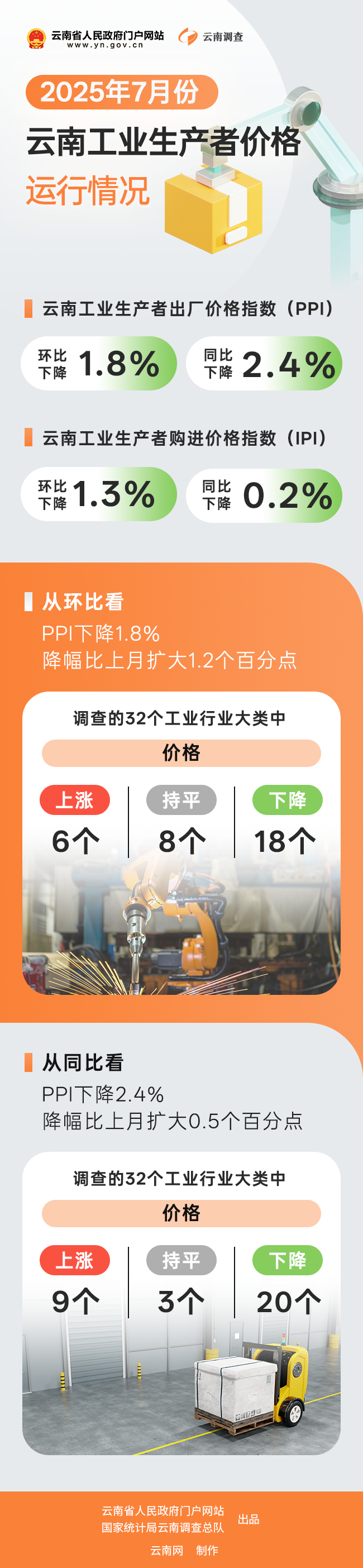 云南省人民政府