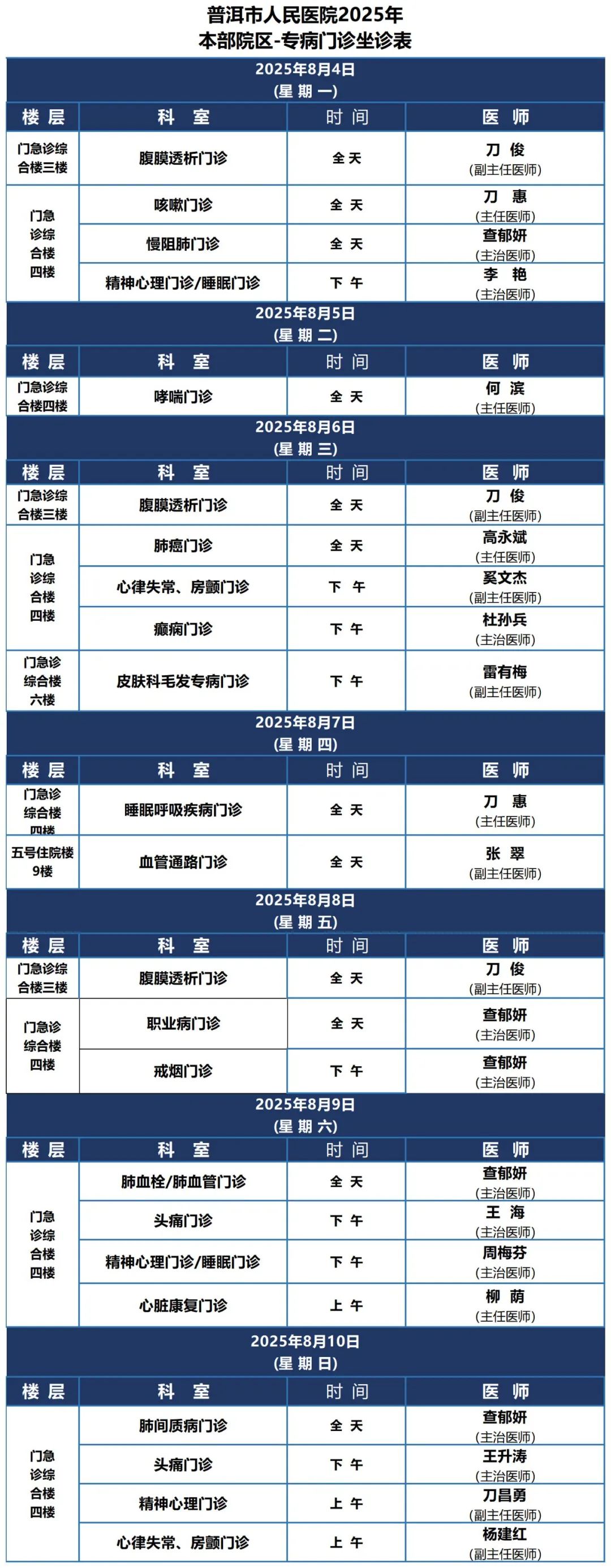 普洱市人民医院