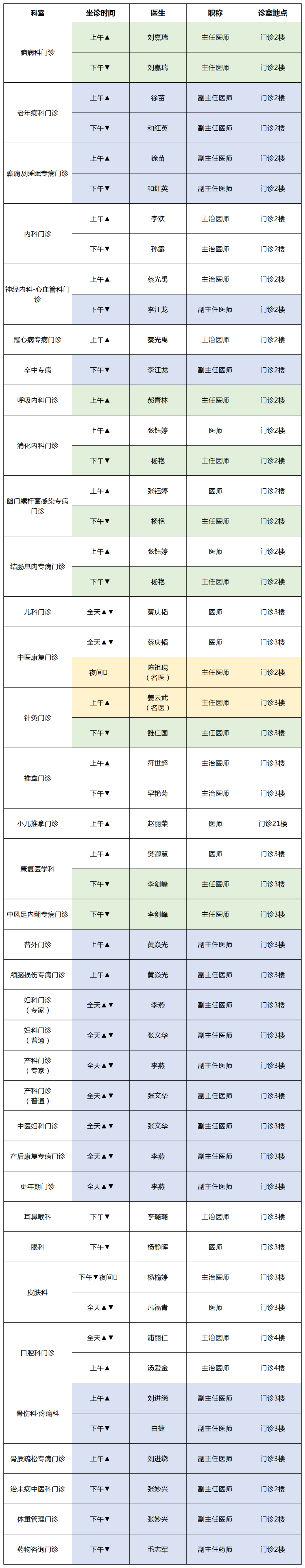 云南中医药大学第二附属医院