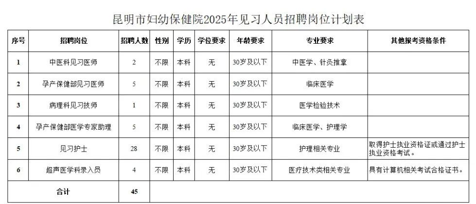 昆明市妇幼保健院