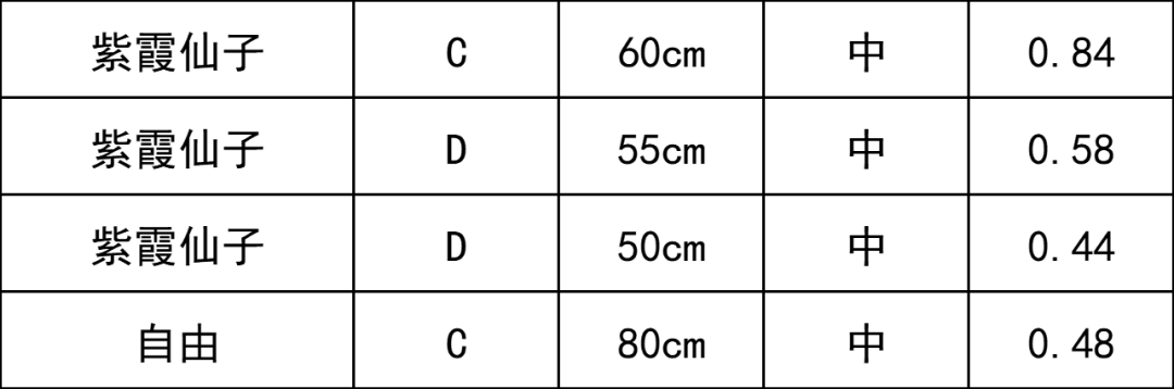 晋宁 诗意的栖居地