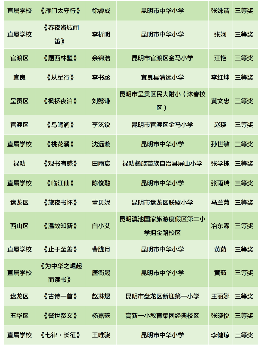 昆明阳宗海风景名胜区