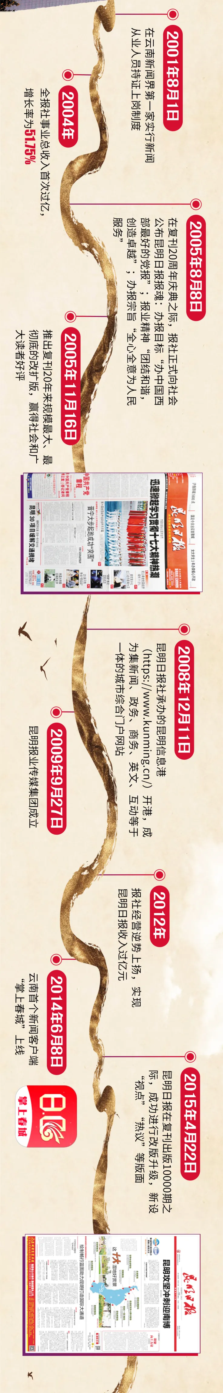 昆明广播电视台经济生活频道