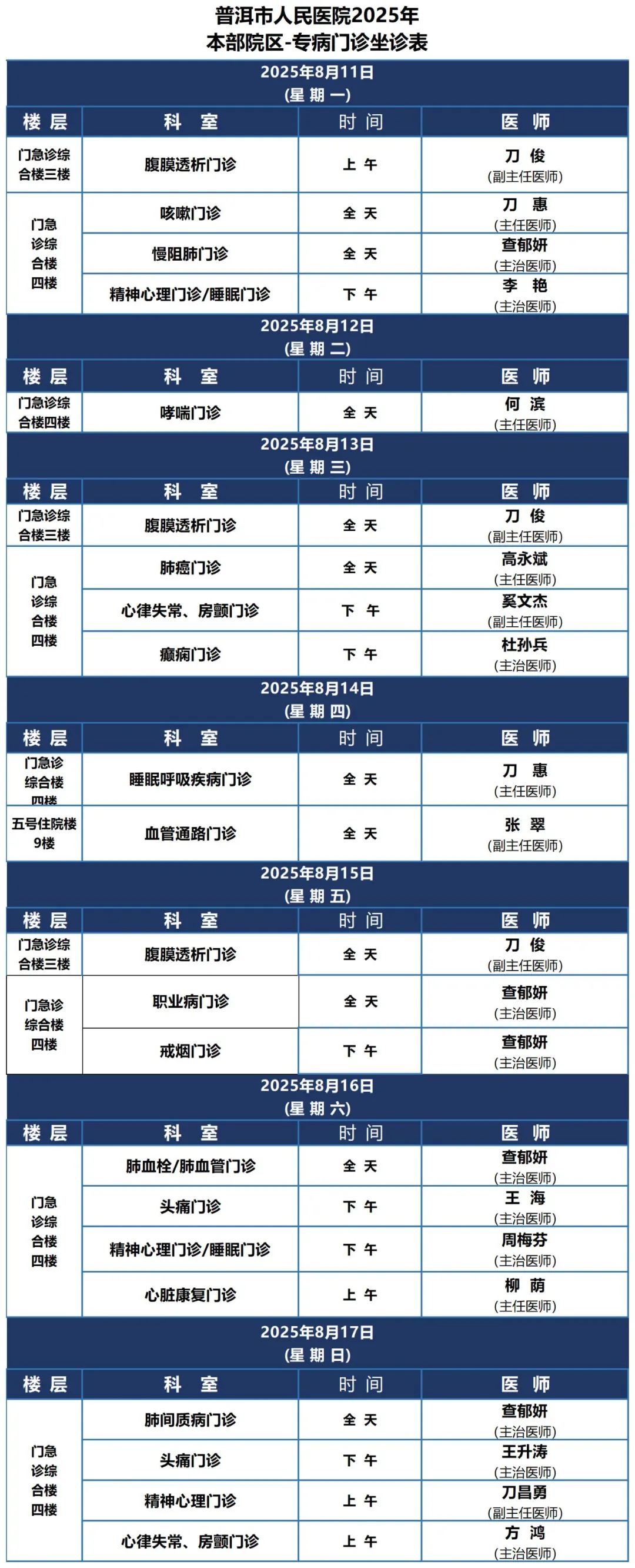 普洱市人民医院