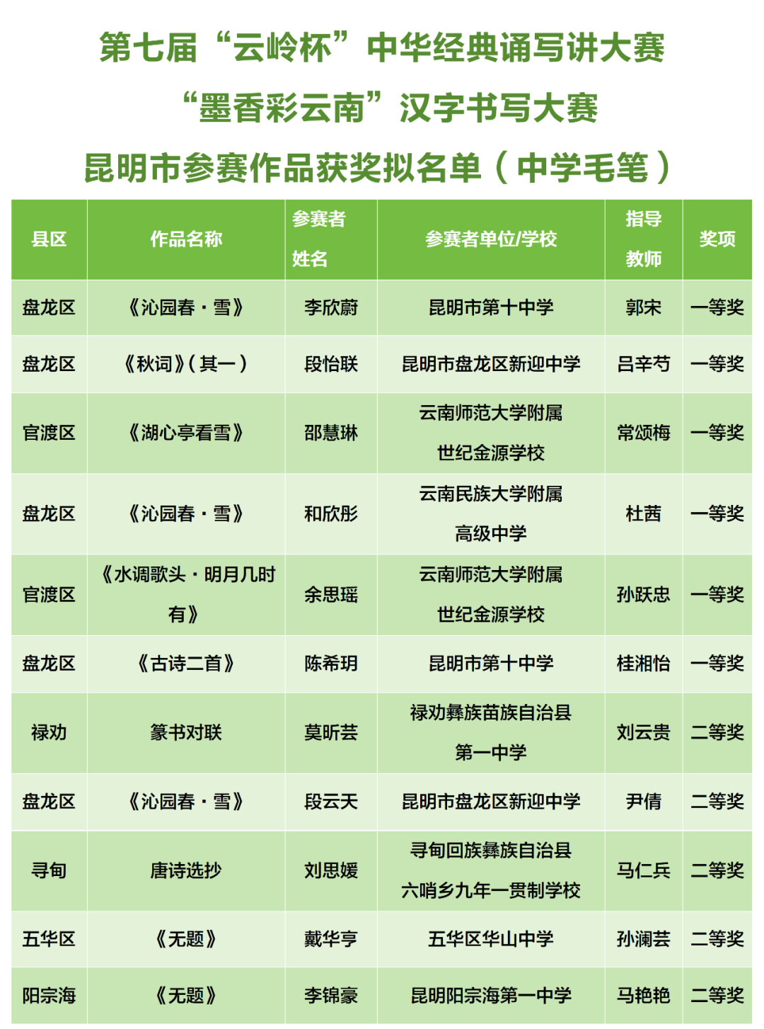 昆明阳宗海风景名胜区