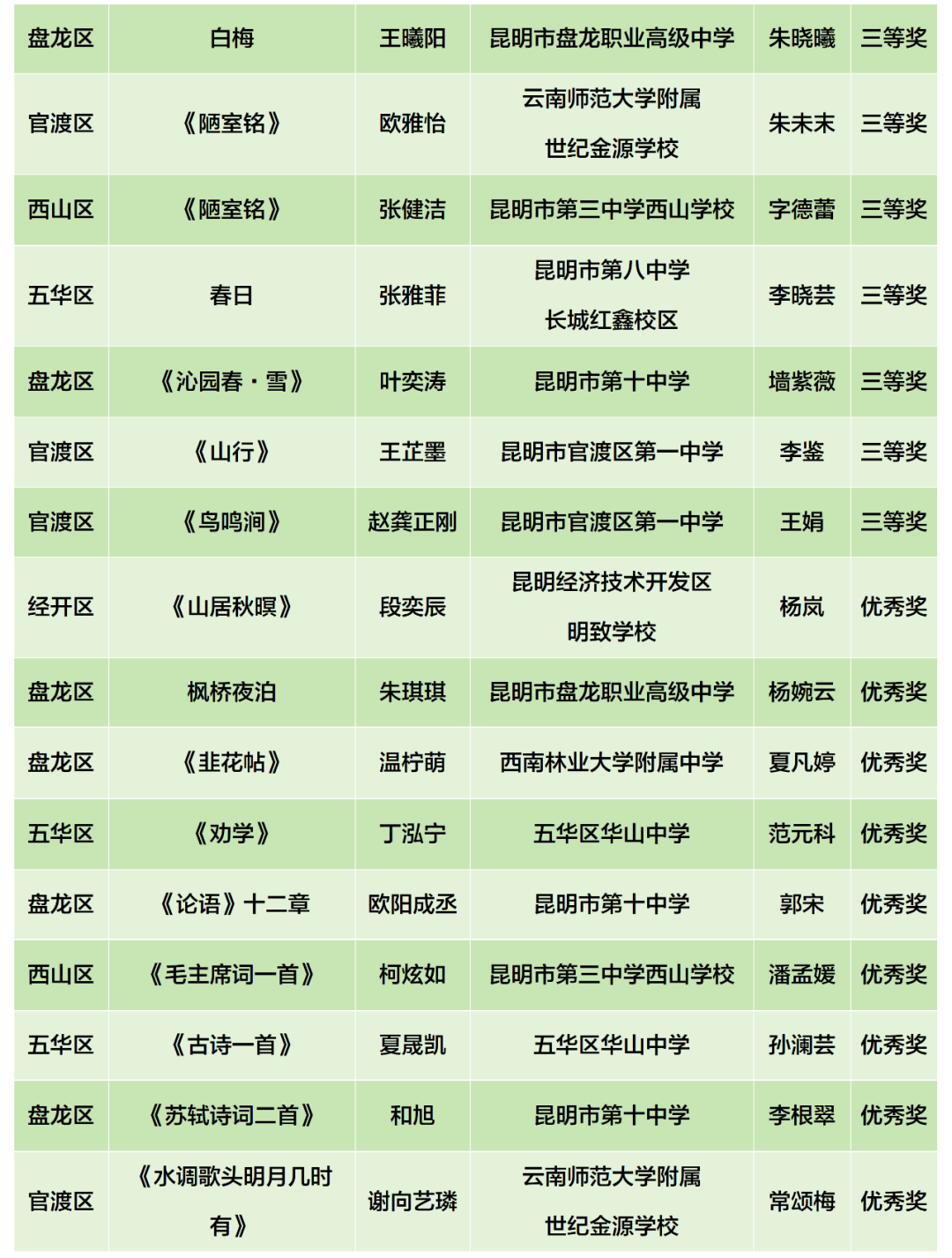 昆明阳宗海风景名胜区