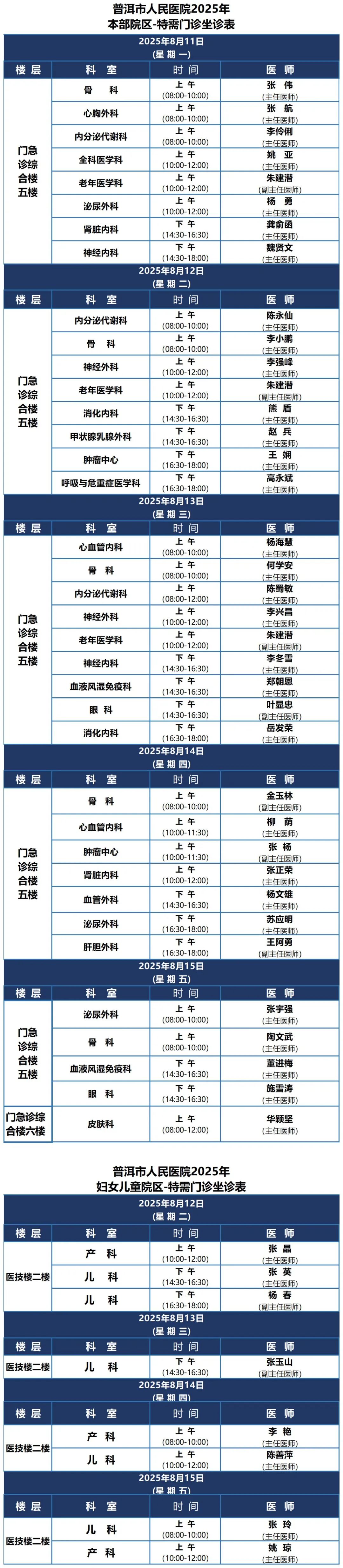 普洱市人民医院