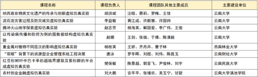 昆滇教育
