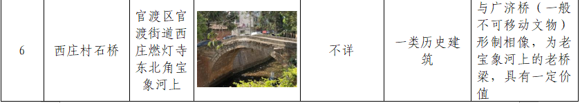 8099999街头巷尾微信