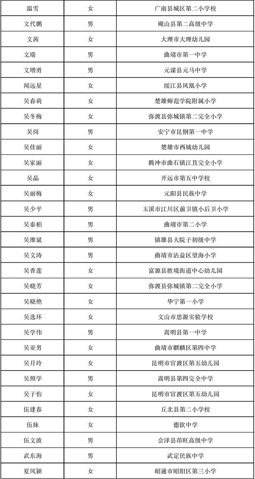 晋宁 诗意的栖居地