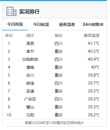 8099999街头巷尾微信
