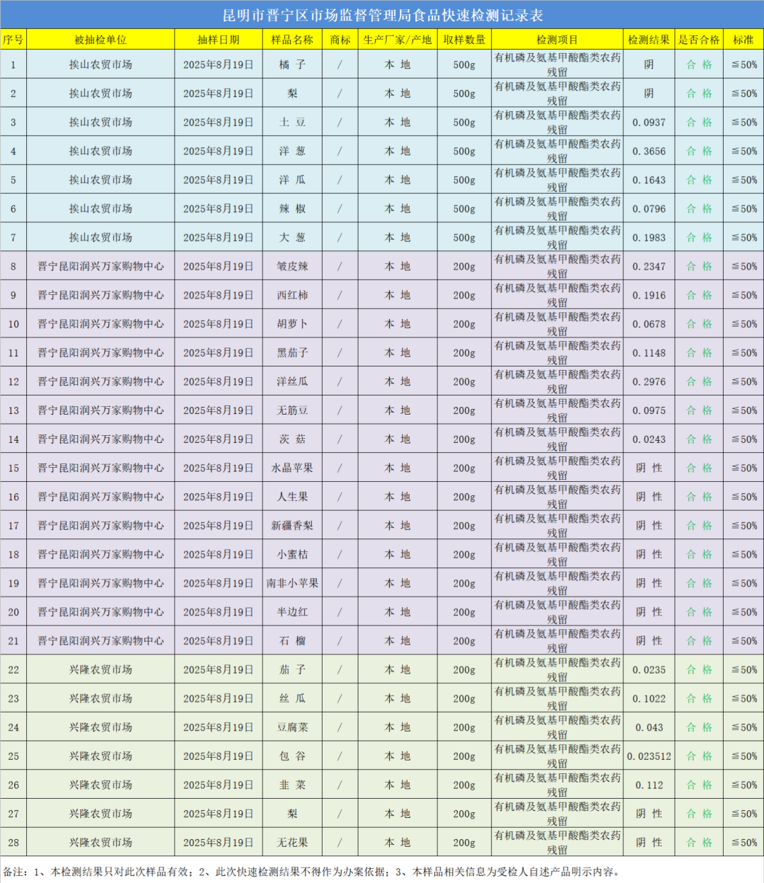 晋宁 诗意的栖居地