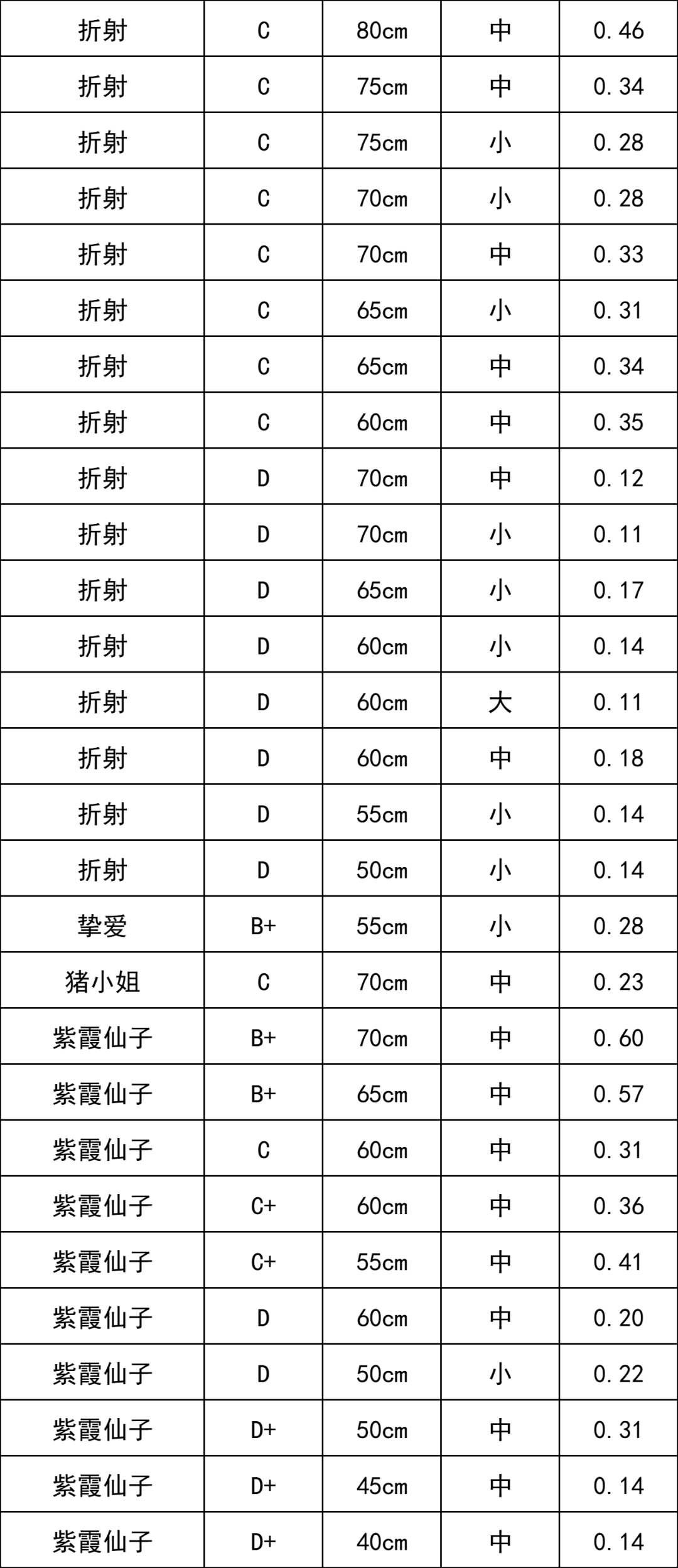 晋宁 诗意的栖居地