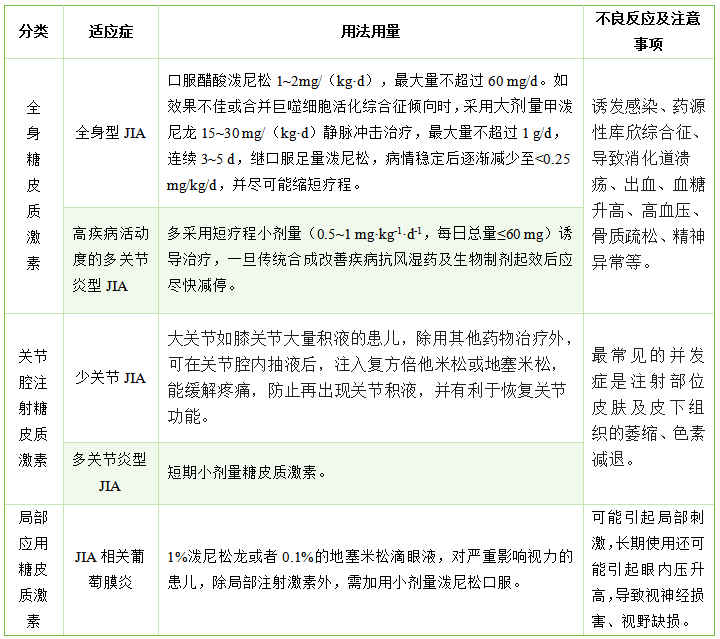 昆明市儿童医院