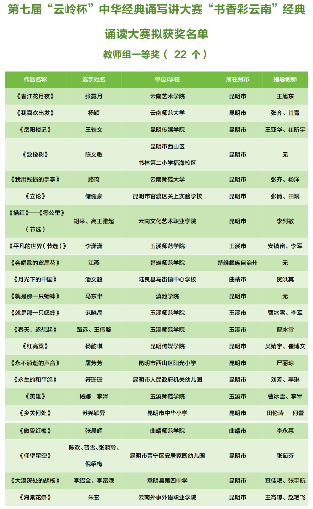 昆明西山教育体育