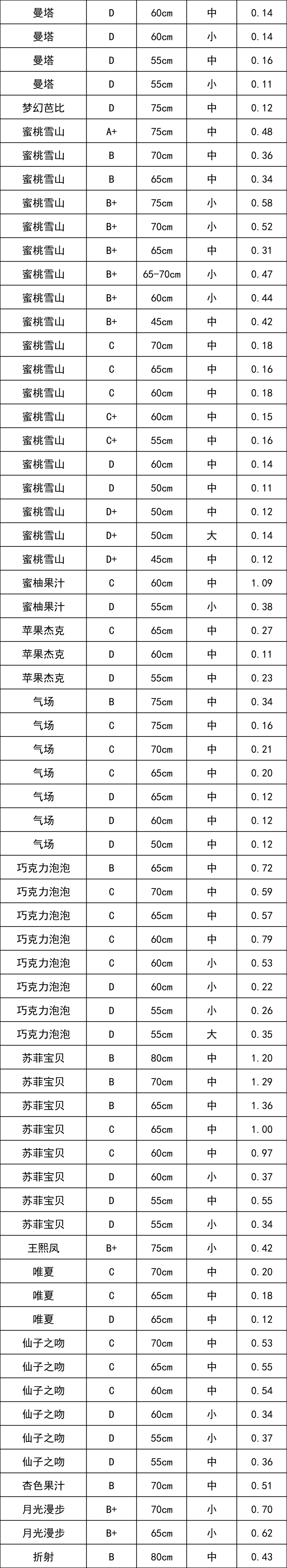 晋宁 诗意的栖居地