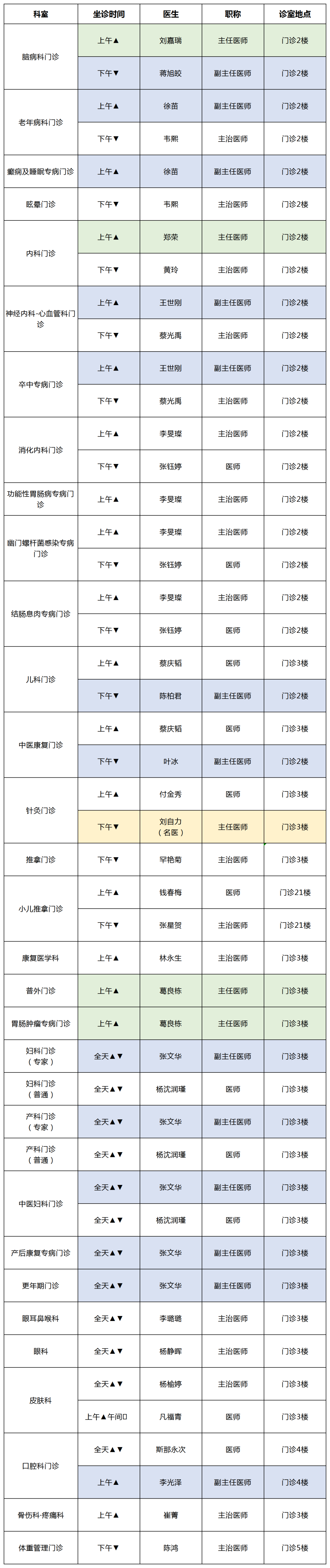 云南中医药大学第二附属医院