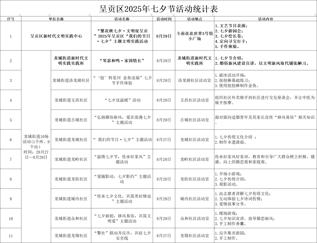 呈贡发布