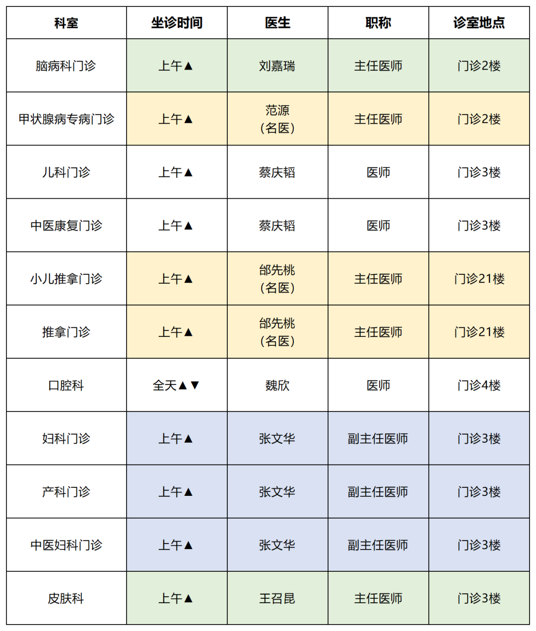 云南中医药大学第二附属医院