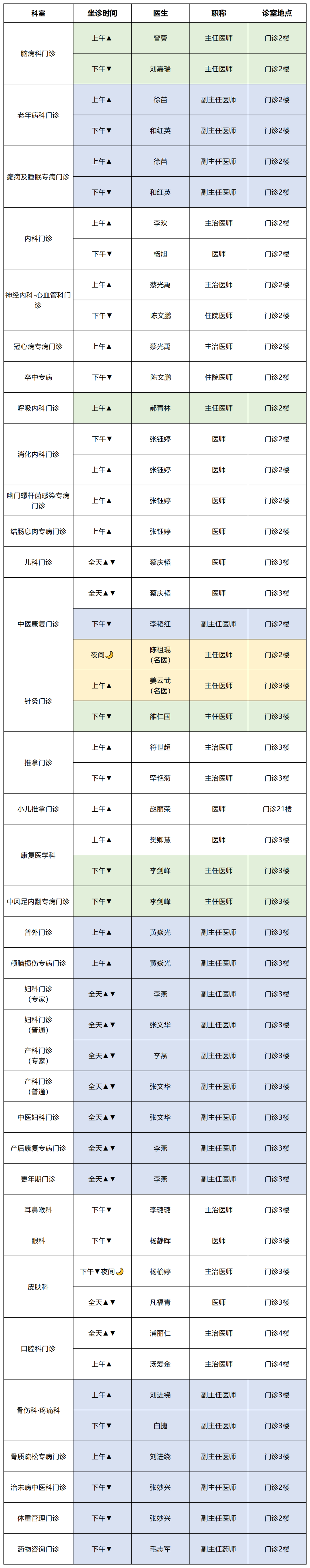 云南中医药大学第二附属医院