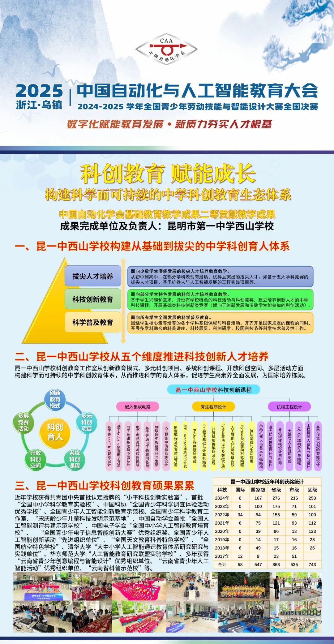 昆明西山教育体育