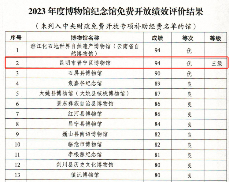 晋宁 诗意的栖居地