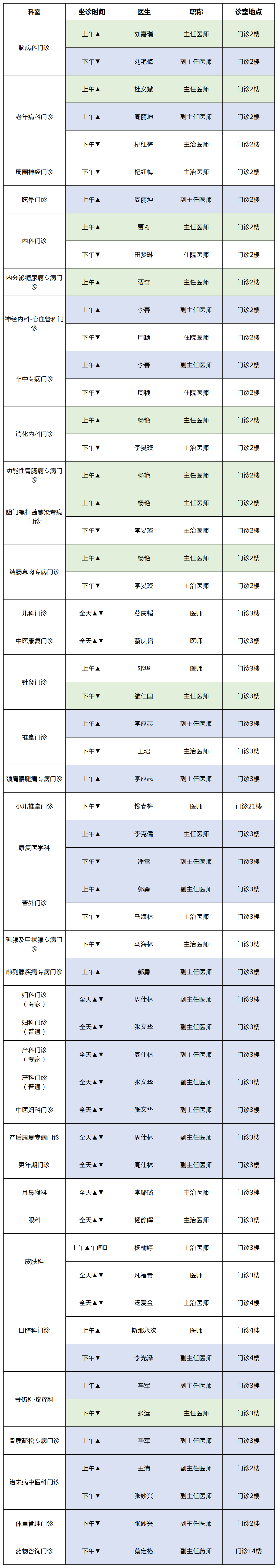 云南中医药大学第二附属医院