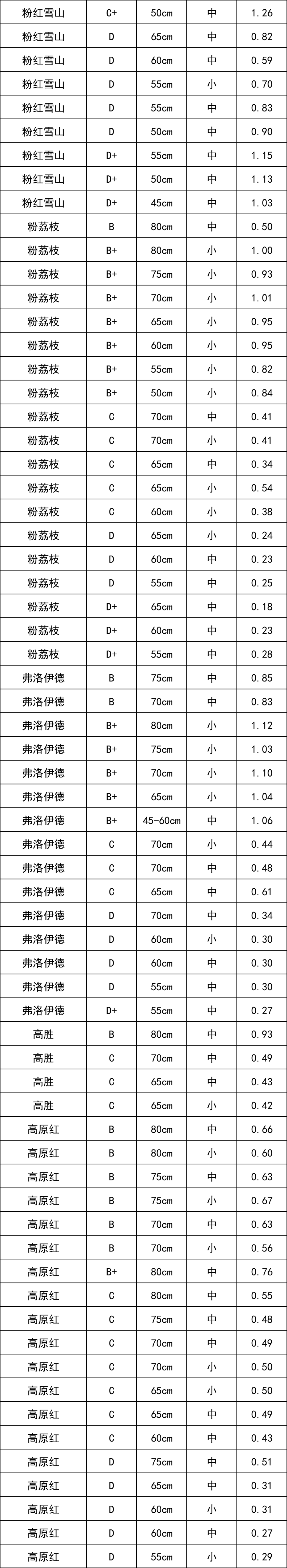 晋宁 诗意的栖居地