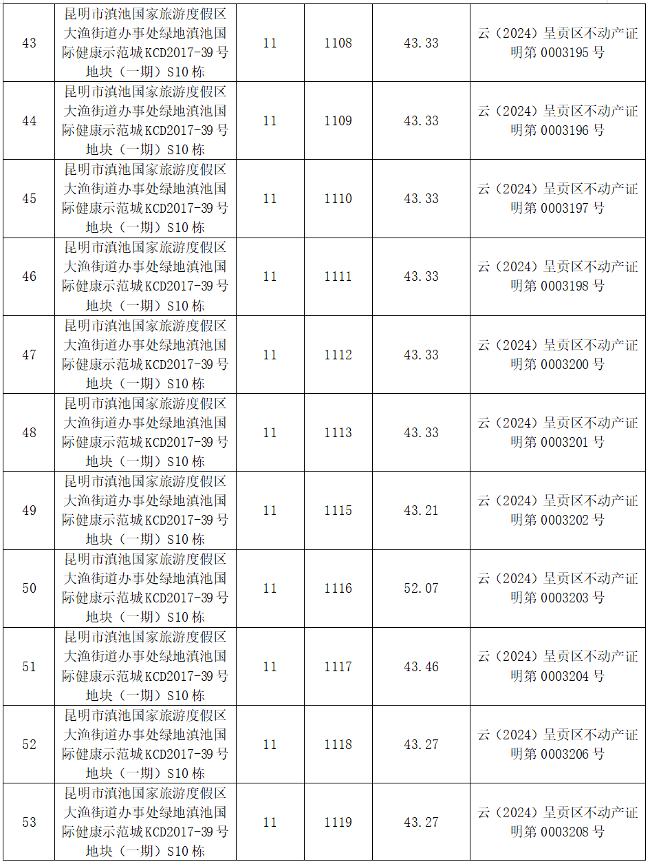 昆明市呈贡区人民法院
