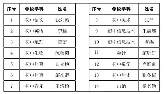 昆明西山教育体育