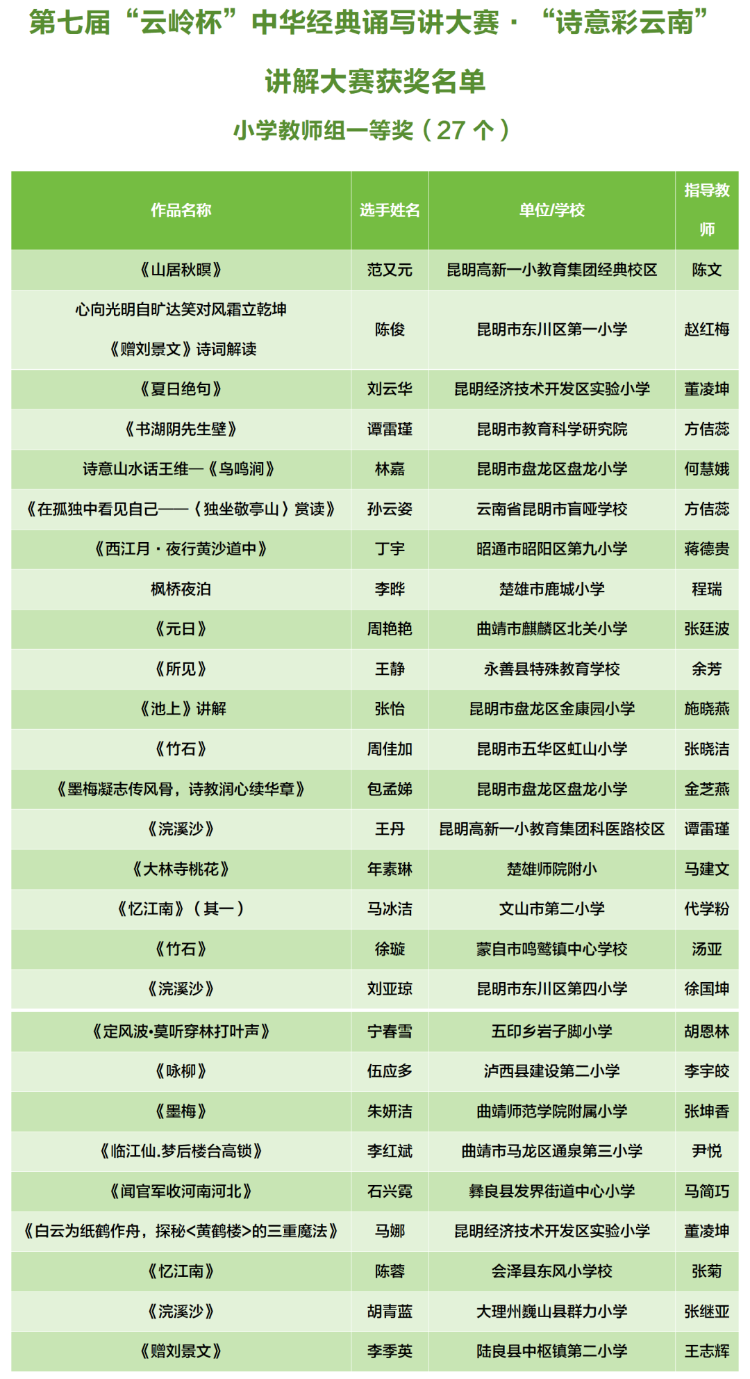昆明西山教育体育