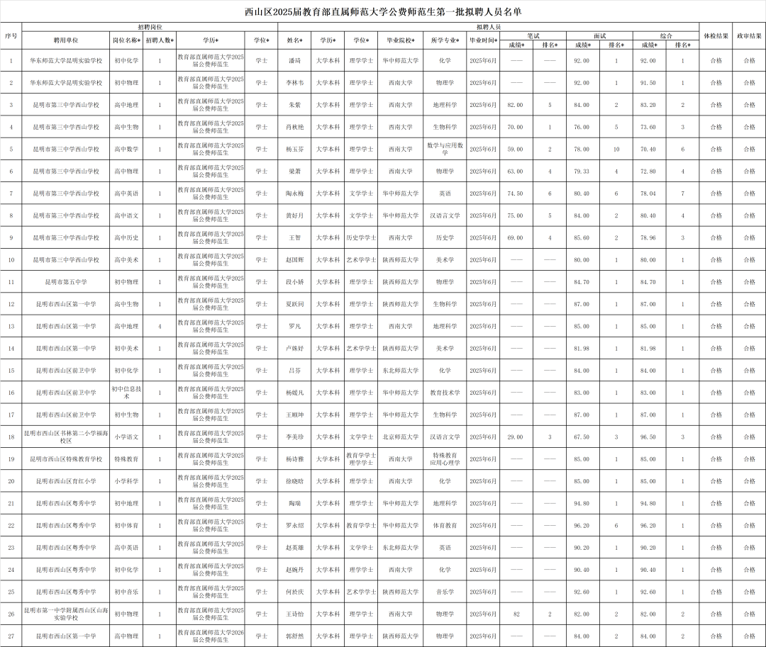 昆明西山教育体育