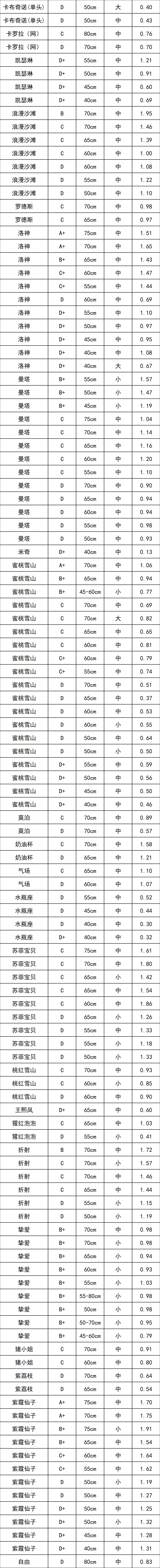 晋宁 诗意的栖居地