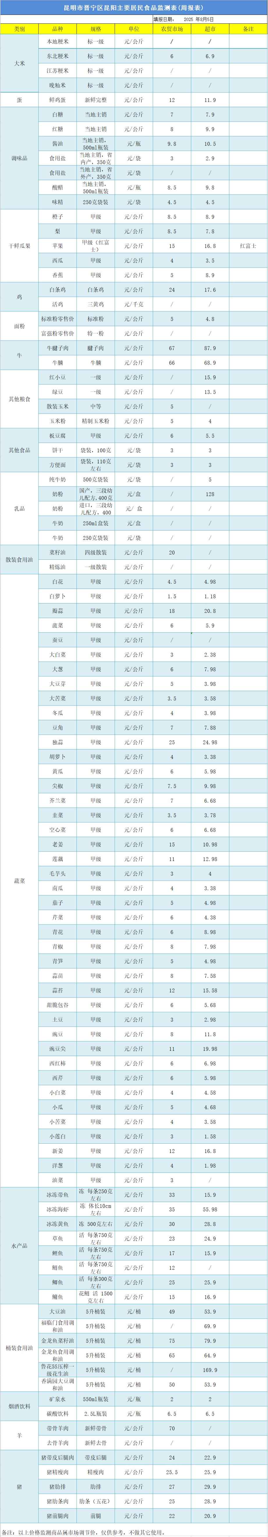 晋宁 诗意的栖居地