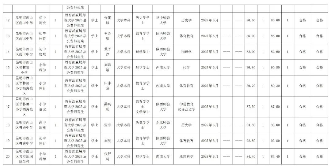昆明西山教育体育