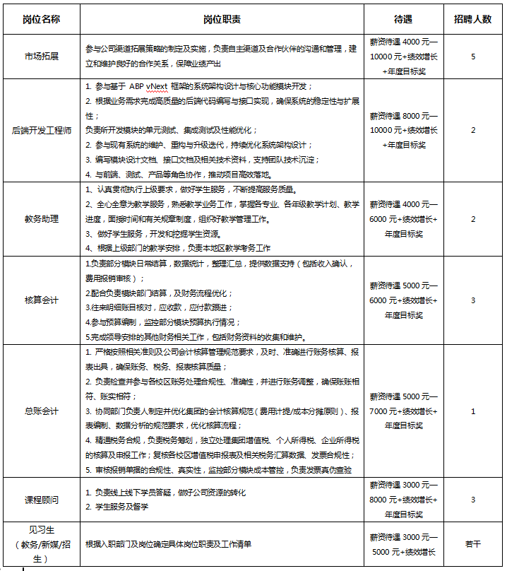 昆明市公共就业和人才服务中心