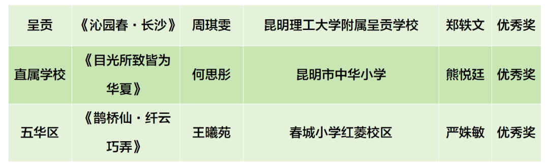 昆明阳宗海风景名胜区