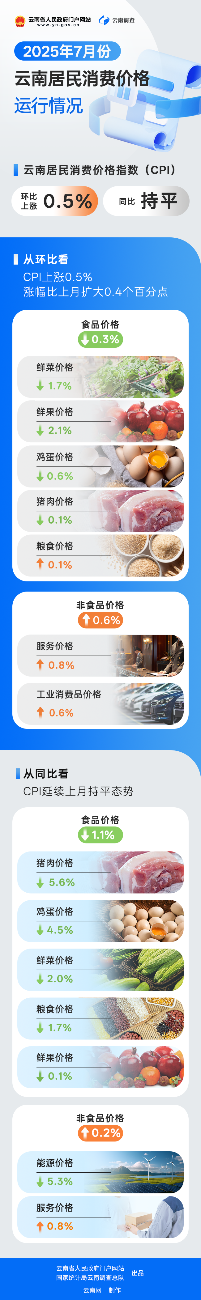云南省人民政府
