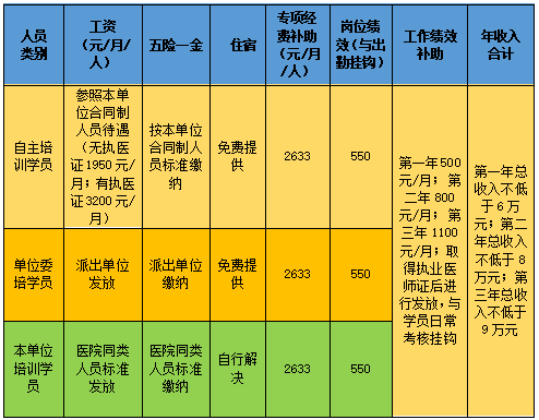曲靖市妇幼保健院