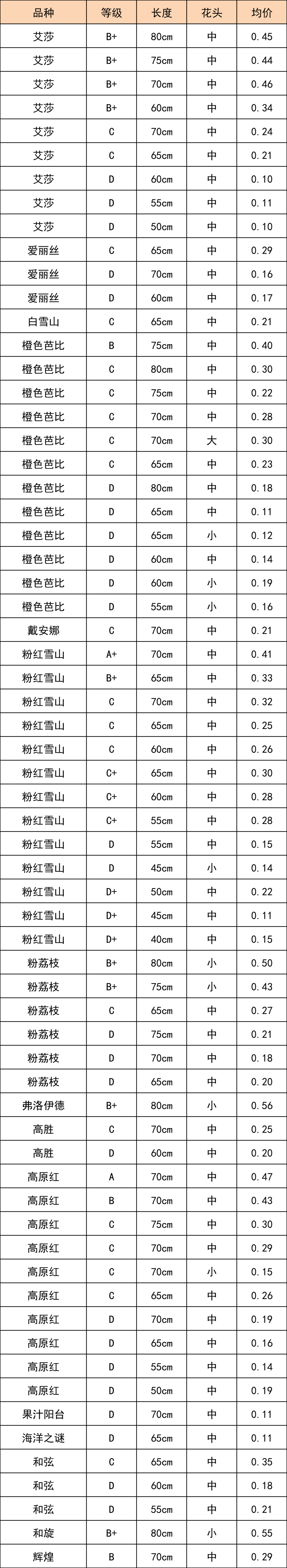 晋宁 诗意的栖居地
